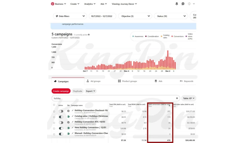 475 Add-To-Carts, 2 month Holiday Campaign