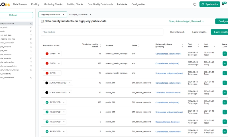 DQO - DQOps incidents management