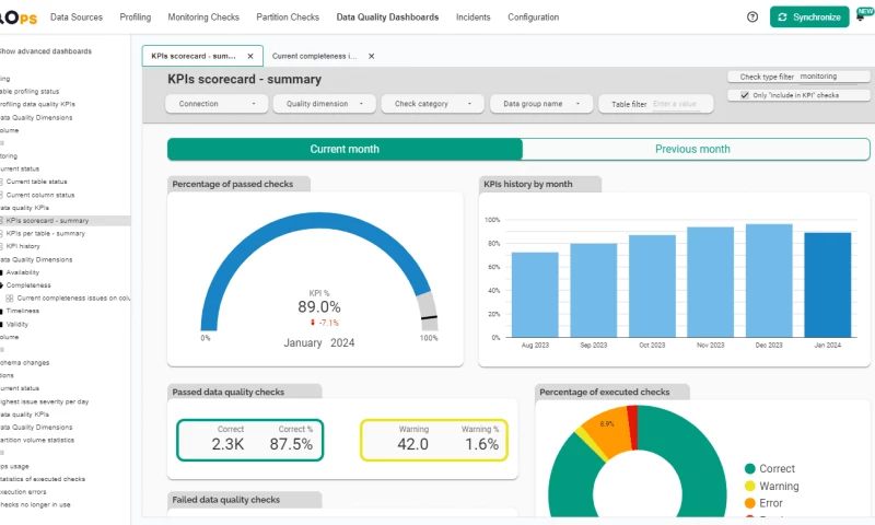 DQO - DQOps 'KPIs scorecard' dashboard