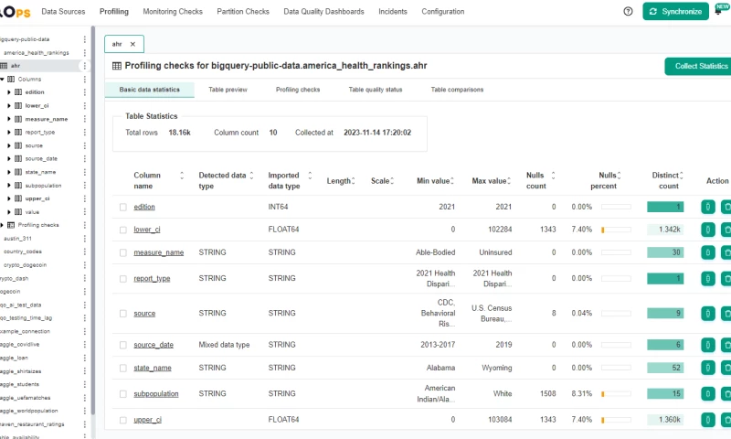 DQO - DQOps profiling