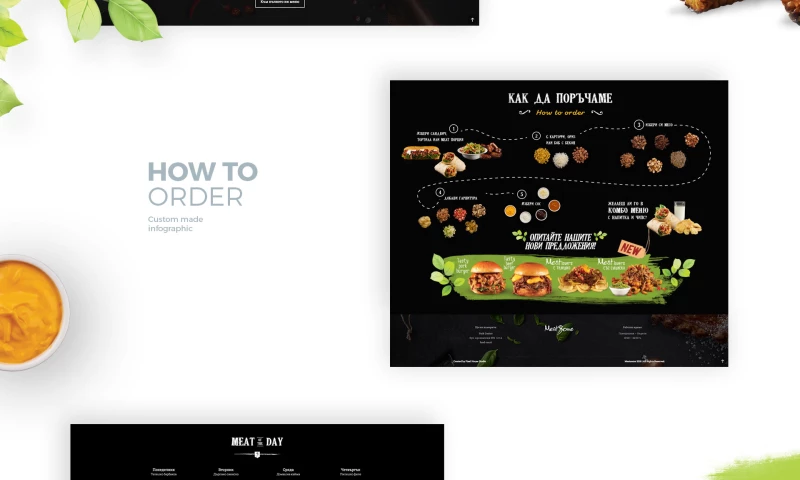 Pixel House Studio - Meatsome