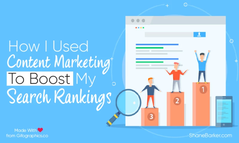 How I Used Content Marketing to Boost My Search Rankings
