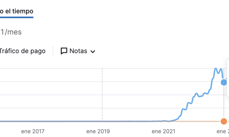 Posicionamiento orgánico en motores de búsqueda (MM Montacargas)