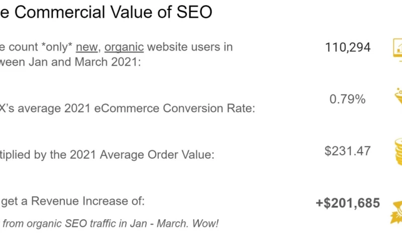 +$200k Revenue In 3 Months With Just On-page SEO
