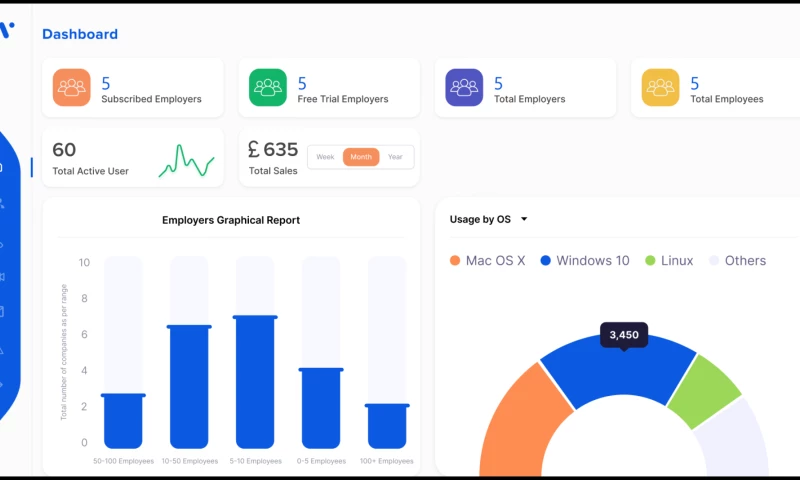 Groovy Web - UKVI - United Kingdom Visa and Immigration Compliance