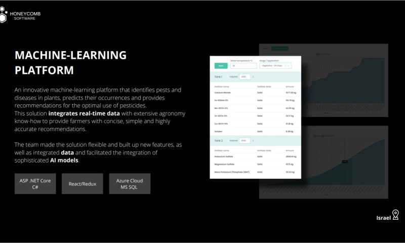 Honeycomb Software - Machine-Learning Platform