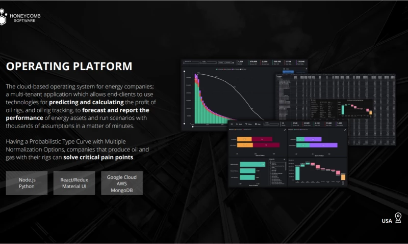 Honeycomb Software - Operating Platform