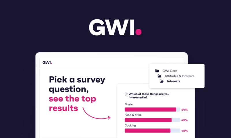 GWI's Strategic Overhaul: Tailored Campaigns for Targeted Success