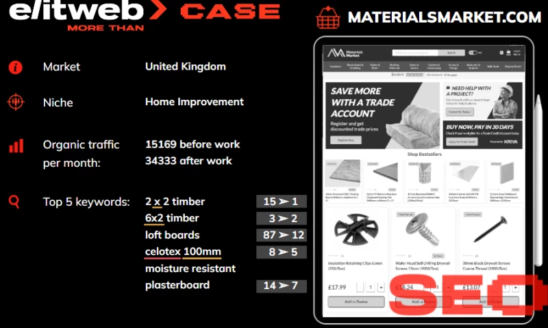 Elit-Web - SEO Promotion of Materialsmarket Home Improvement Marketplace