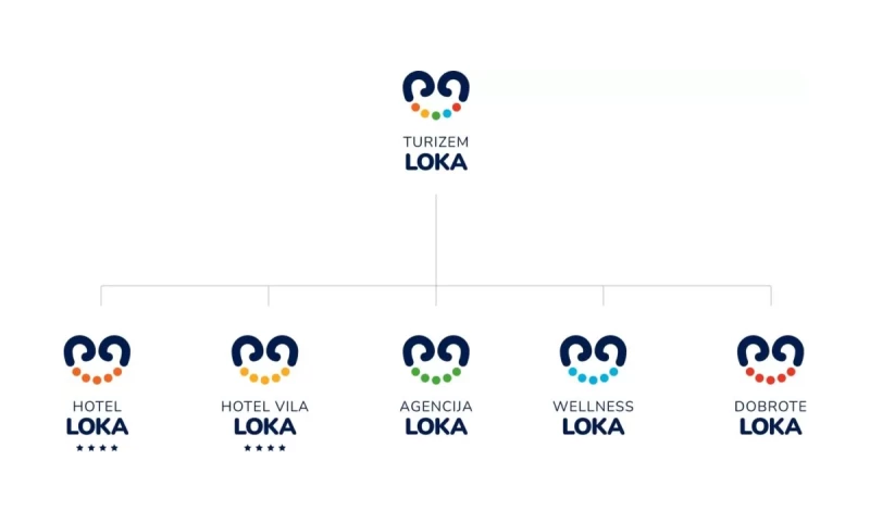 Studio Mazzini - Tourism Loka, Brand Identity