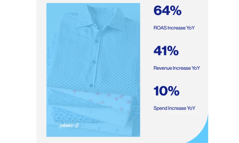 johnnie-O Case Study