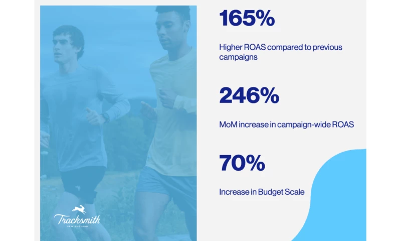 Tracksmith Case Study