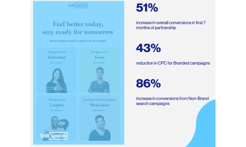 Talkspace Case Study
