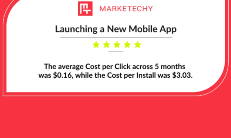 App Launch from Scratch Achieving AVG $0.16 CPC