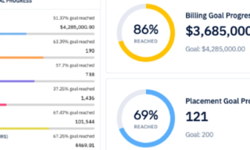 Data Analytics & Business Intelligence Application