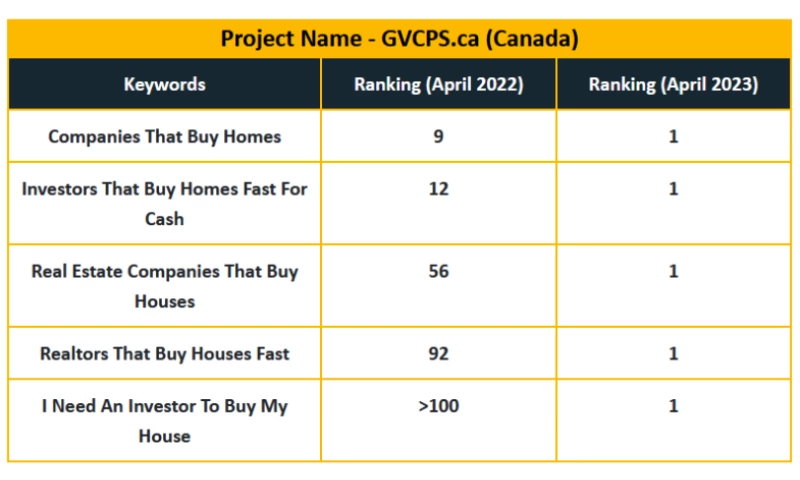 Real Estate Industry
