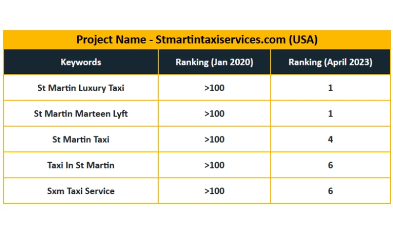 Taxi/Chauffeur Industry