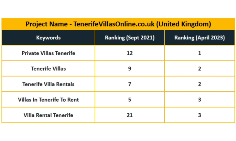 Tour and Travel Industry