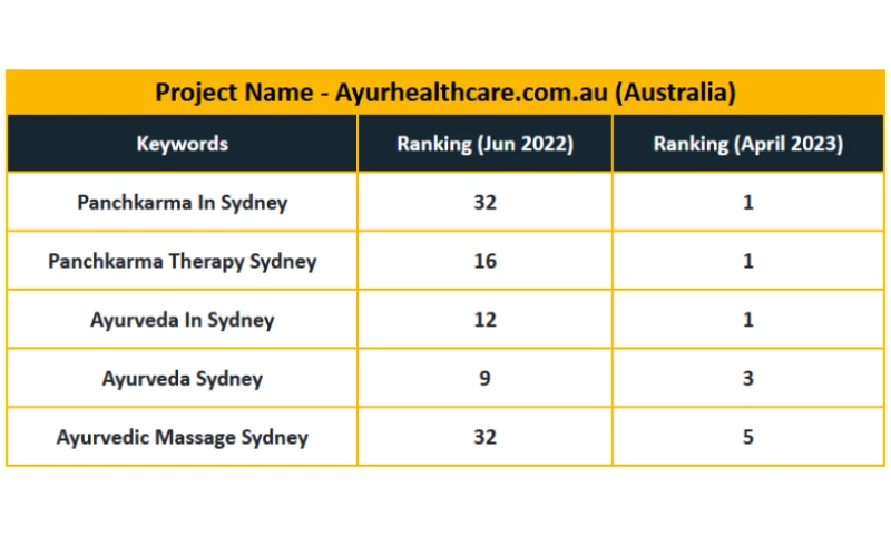 Healthcare Indusutry
