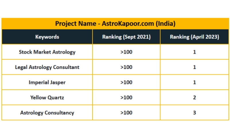 Astrology Industry