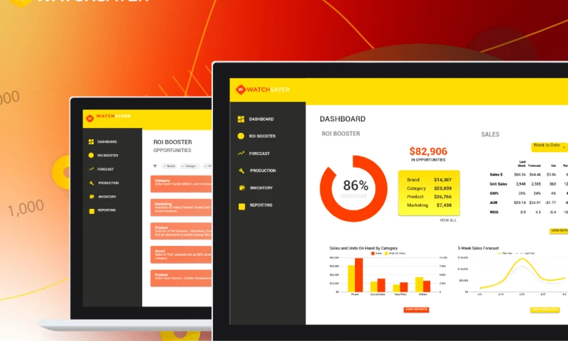 Inventory Forecast and Data Analytics