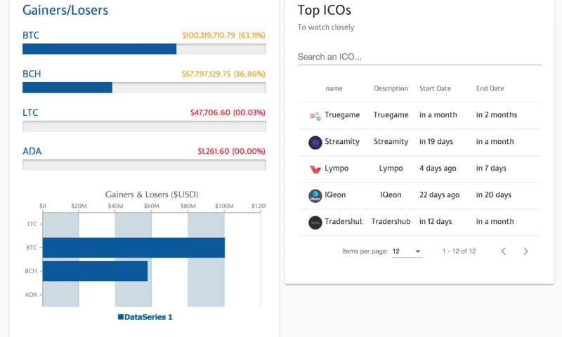 Cryptoasset Portfolio Tracker
