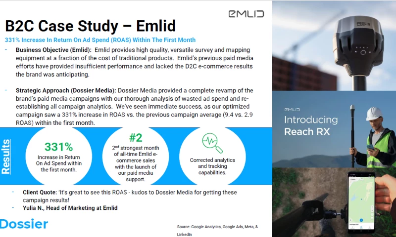331% Increase In Return On Ad Spend (ROAS) Within The First Month
