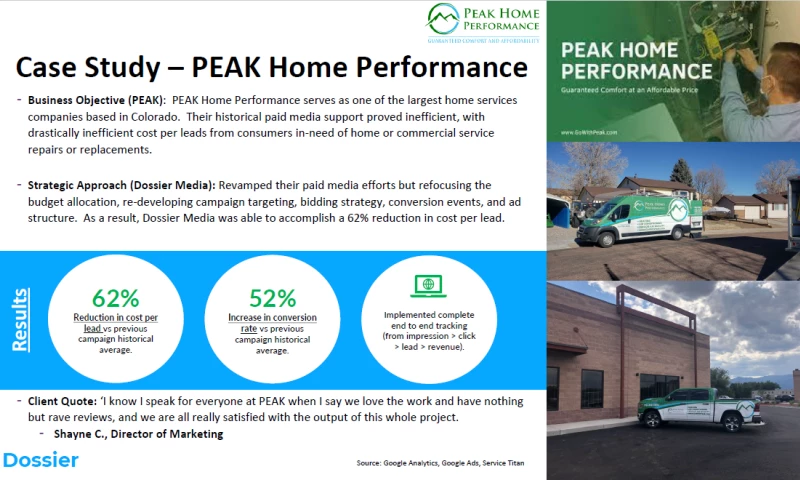 62% Reduction in Paid Media Cost Per Lead