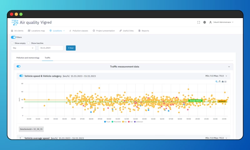 WebZone - Pollution monitoring with cutting-edge sensors and advanced Analytics