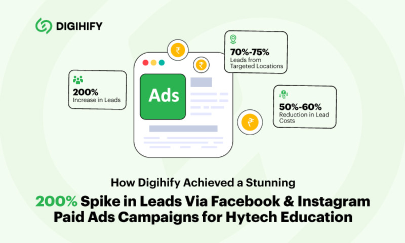 Digihify Marketing Solution - 200% Increase in Leads Via Facebook & Instagram Paid Ads Campaigns