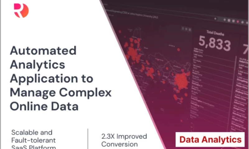 Reckonsys - AI-powered SaaS platform