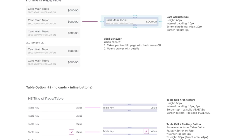 Kasasa Mortgages & Loans