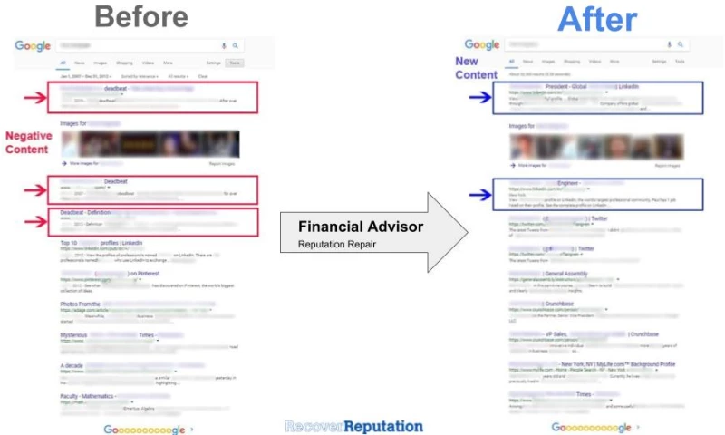 Recover Reputation - Online Reputation Management for Finance