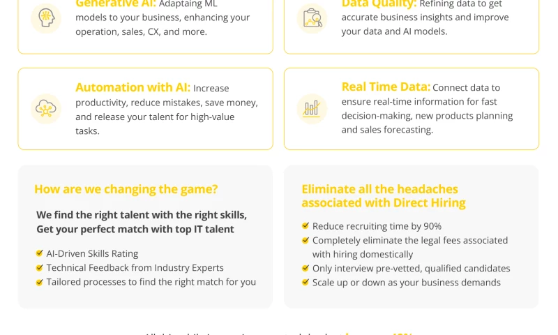 Data, AI and Machine Learning Outsourcing