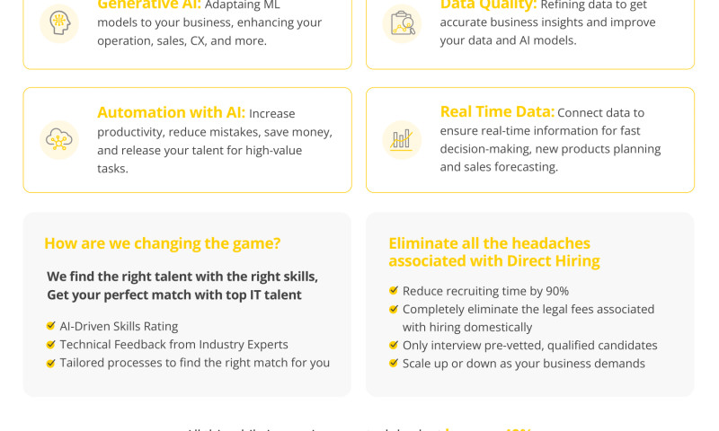 APIUX Technology - Data, AI and Machine Learning Outsourcing