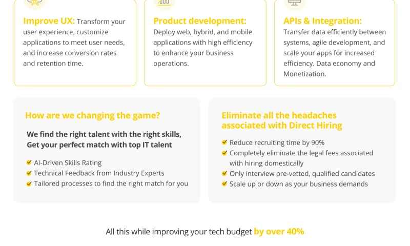 Digital Products & Software Development Outsourcing