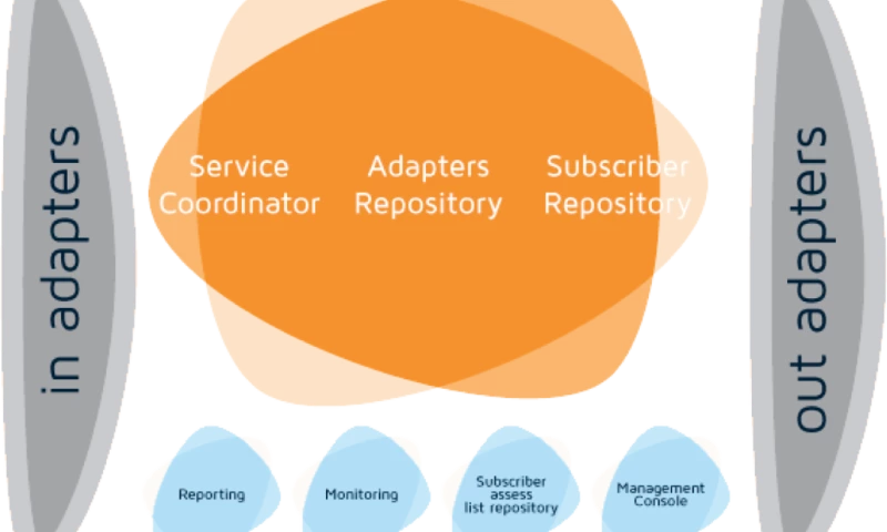 NVT - Multi Protocol Provisioning System