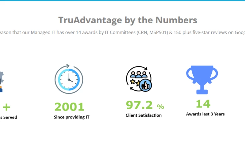 TruAdvantage - TruAdvantage by the Numbers