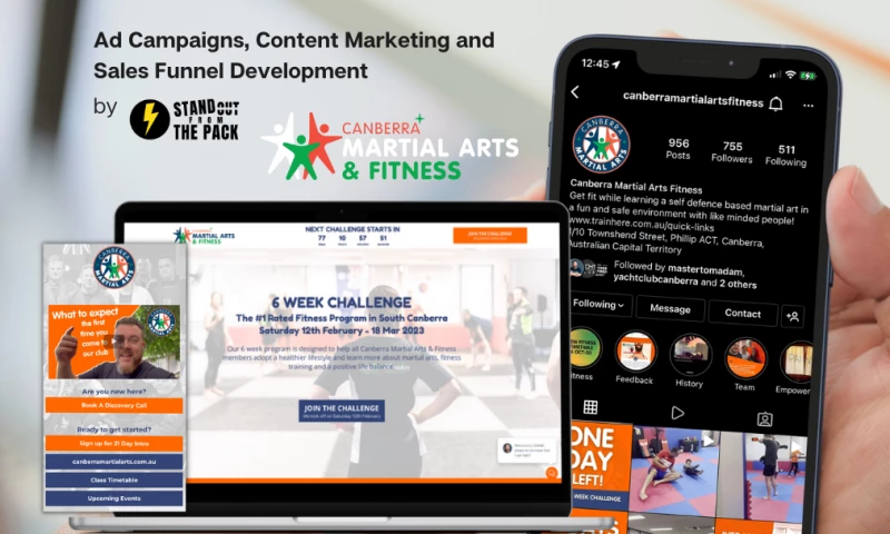 Ad Campaigns, Content Marketing and Sales Funnel Development for Canberra Martial Arts & Fitness