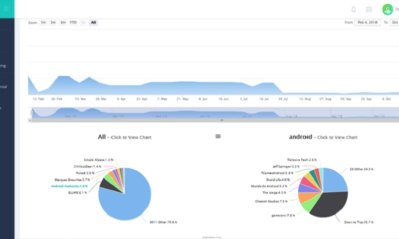 YouTube Analytics, Optimization and Tracking SaaS Application for NovelConcept