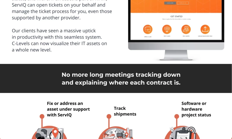 ServIQ Sales Enablement