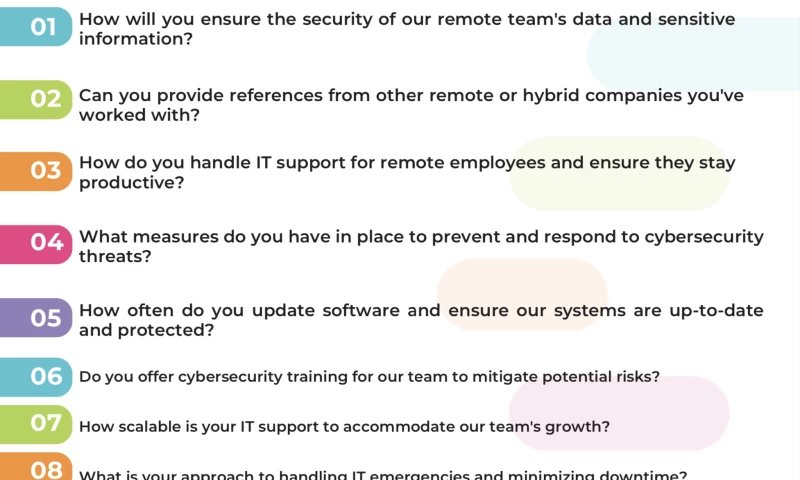 Commprise Sales Enablement