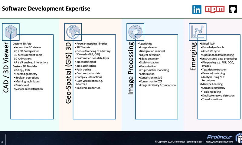 Custom 3D / CAD / GIS / Digital Twins Software