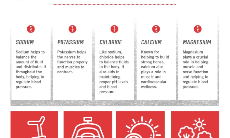 BioSteel A+/Enhanced Content