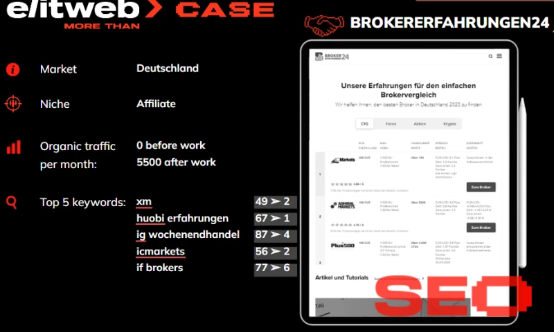 Elit-Web - SEO Promotion of Brokererfahrungen24 Website
