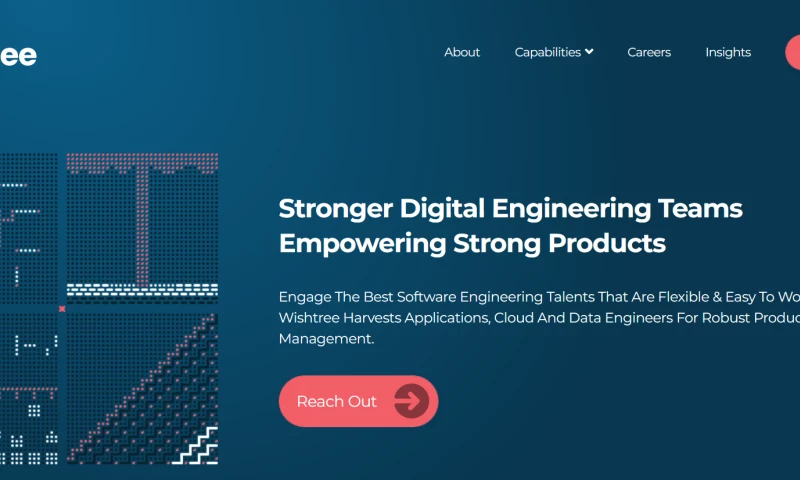 The Adroit - Resource Deployment for Ruby on Rails in Wishtree Technologies