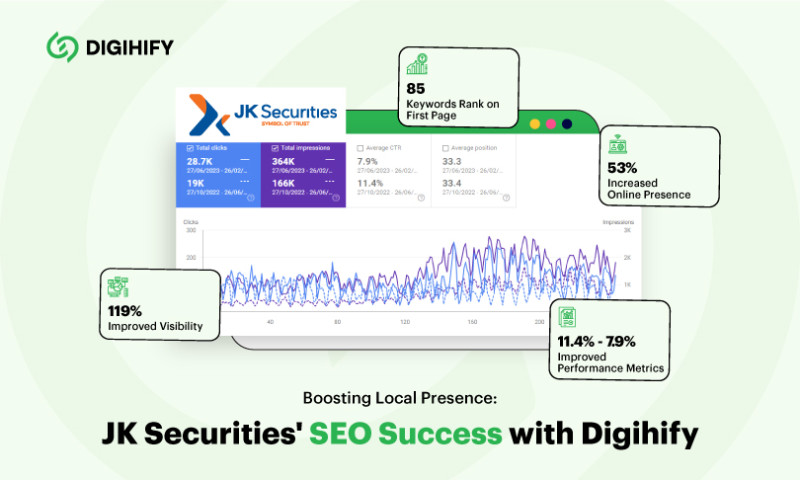 Digihify Marketing Solution - Boosting Local Presence: JK Securities' SEO Success with Digihify