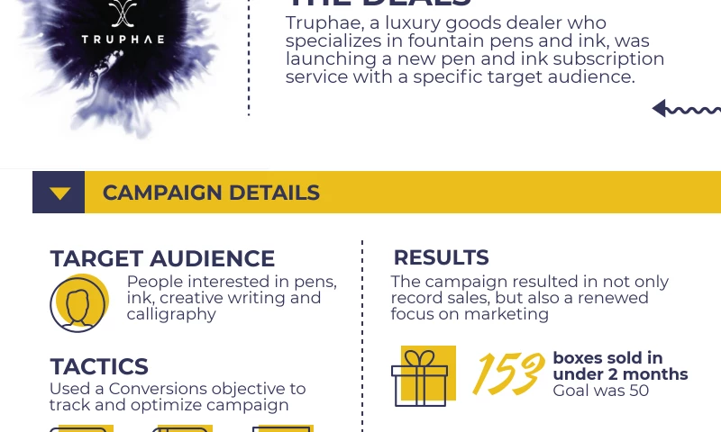 Social Ads Case Study