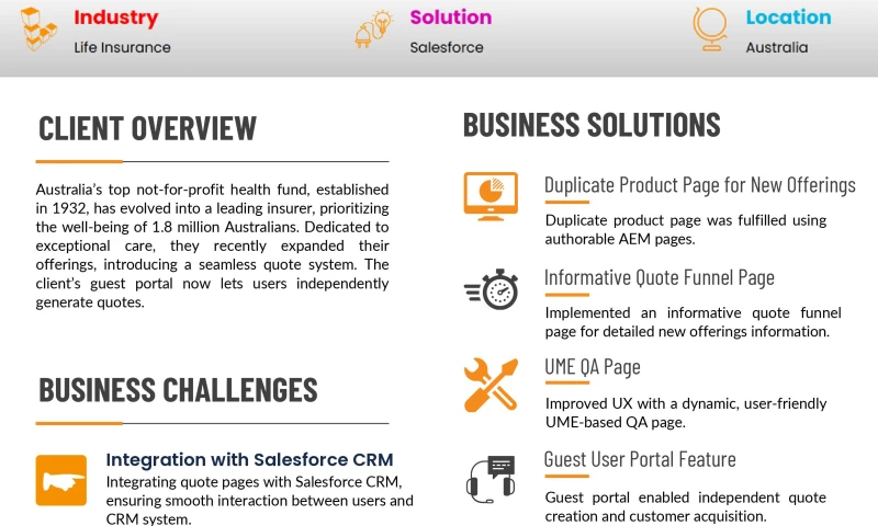 Australias Charity Health