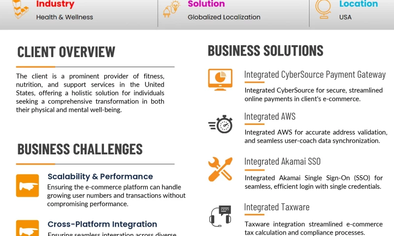 USAs Fitness & Nutrition Supplier